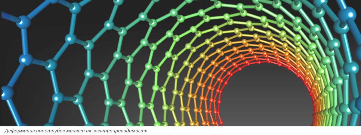 Деформация нанотрубок меняет их электропроводимость